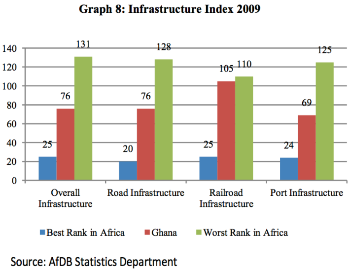 ghana-infrastructure-gap